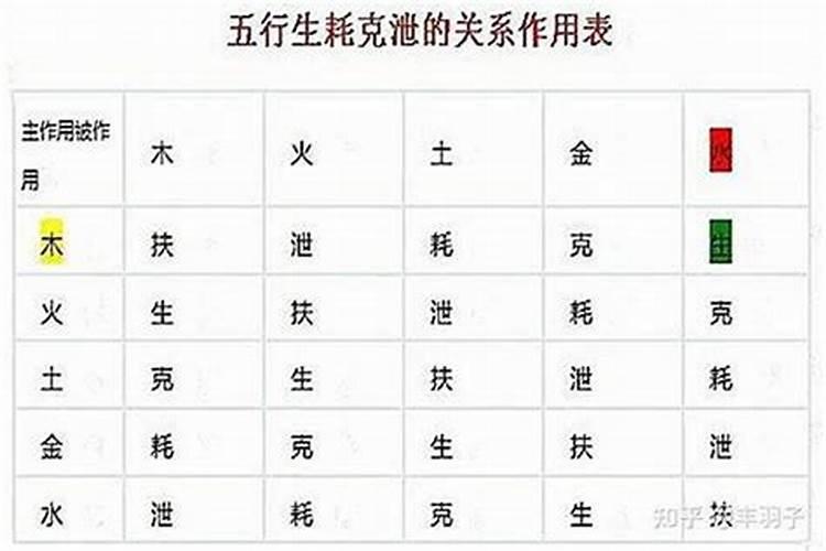 八字里看婚姻是看什么意思