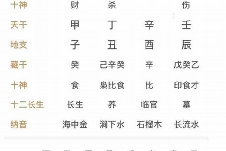 八字中短命的标志信息