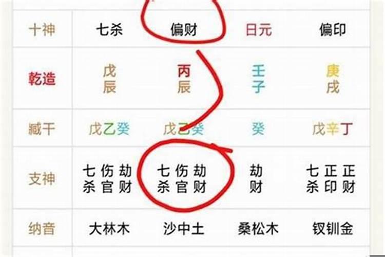 八字劫财多的男命