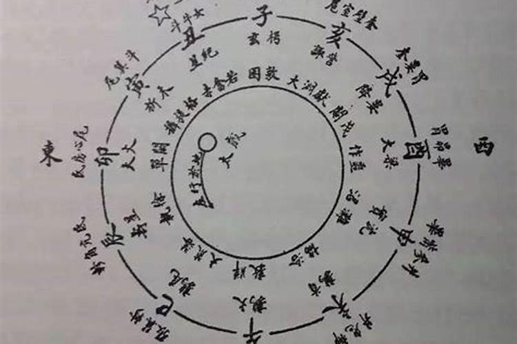 八字里火多喜用神是什么