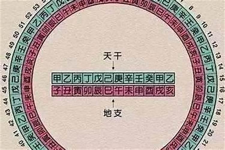 离婚复婚算两次婚姻吗