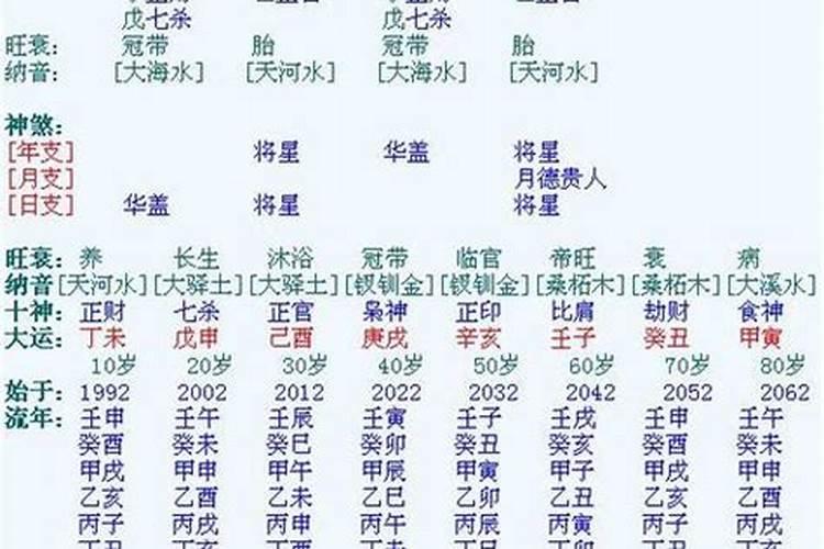 八字合婚自己怎么看日子的