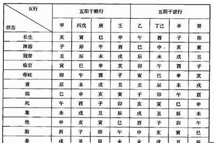 八字测恋爱脑