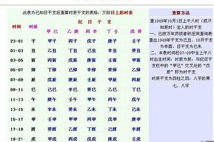 怎么看一个人八字强弱呢