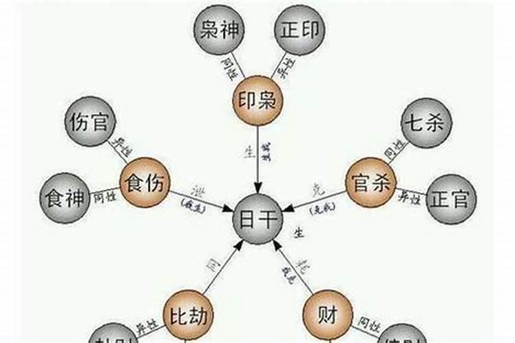 婚姻宫坐偏财,有人疼