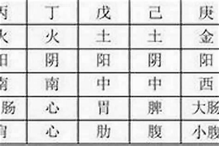 八字看啥时候遇见真爱