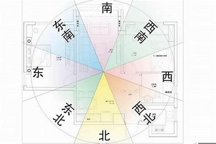 如何改变家宅风水的方位