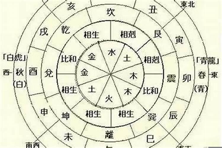 八字合的夫妻会感情好吗