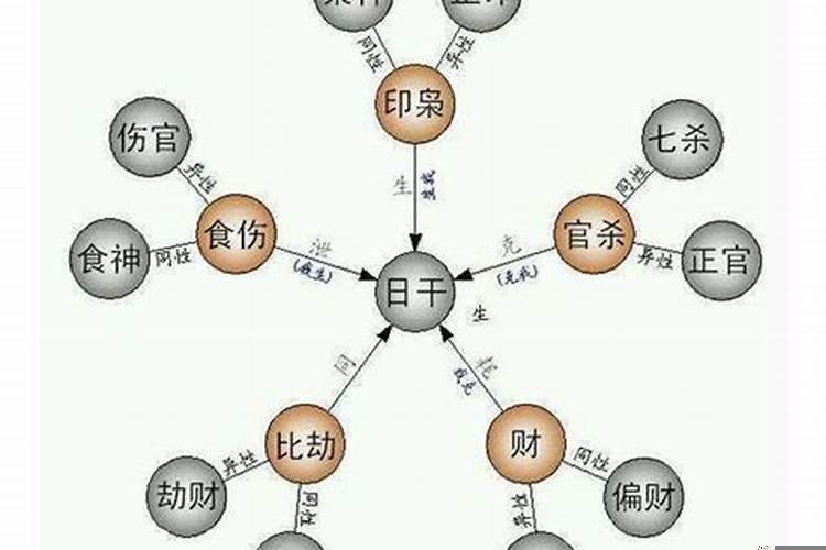 八字劫财劫尽成富翁