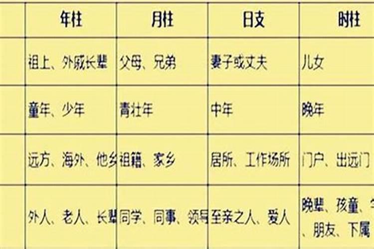 四柱八字看配偶年龄