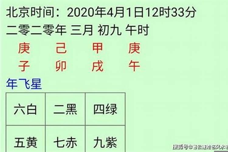 2021年4月6日十二生肖今日运势如何