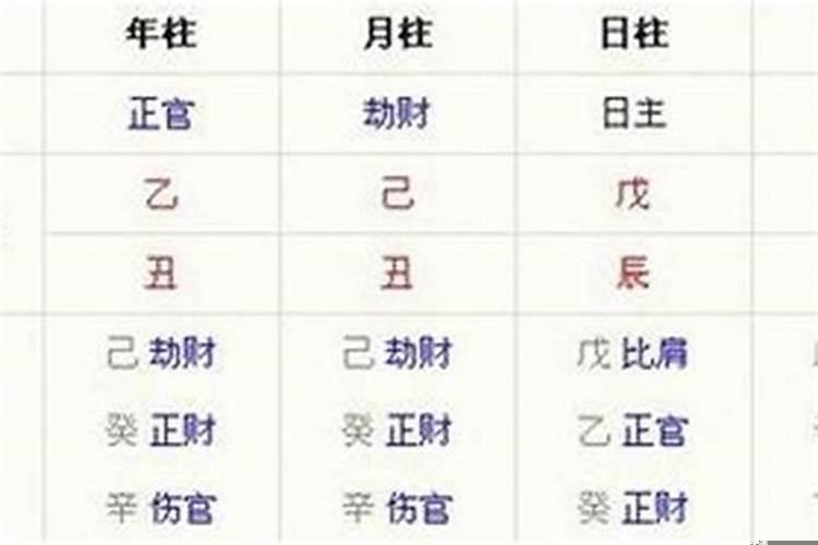 八字顺排逆排