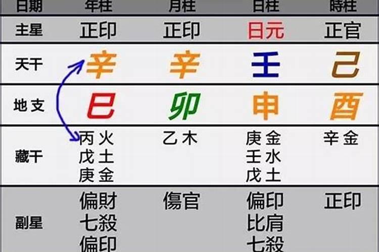 地支三合怎么看八字强弱