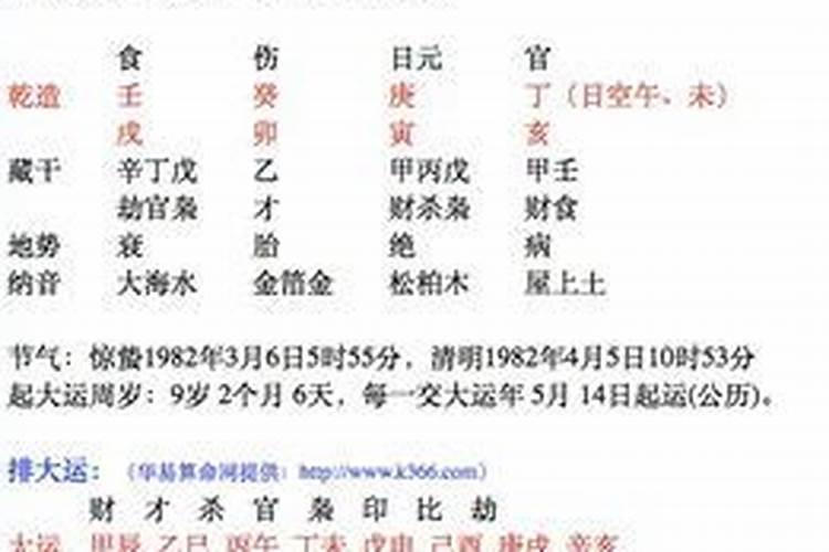 什么是从弱格八字