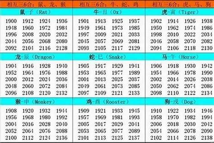 24岁是哪年出生的属什么生肖