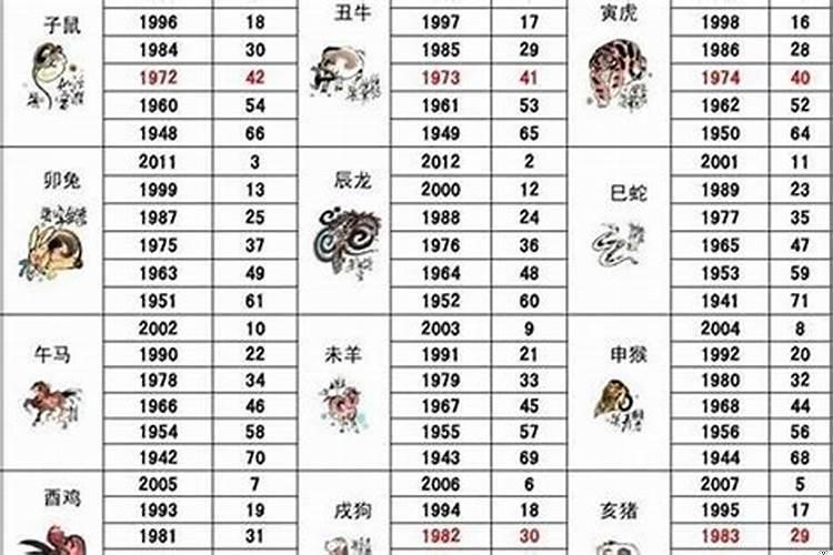 24岁生肖配什么生肖