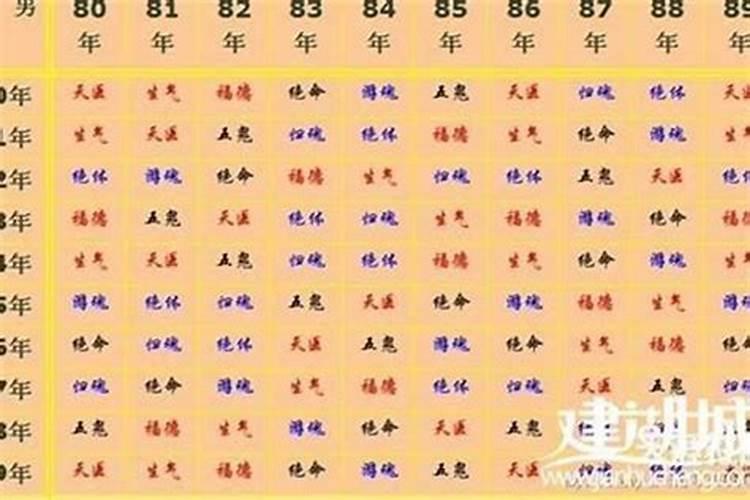 八字婚姻信息怎么看结婚日期和时间