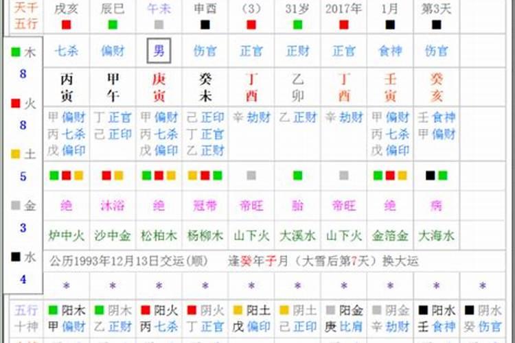 八字如何看流月流日