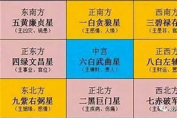 十二生肖的太岁方位