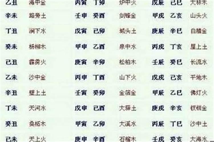 怎么看八字有没有财库