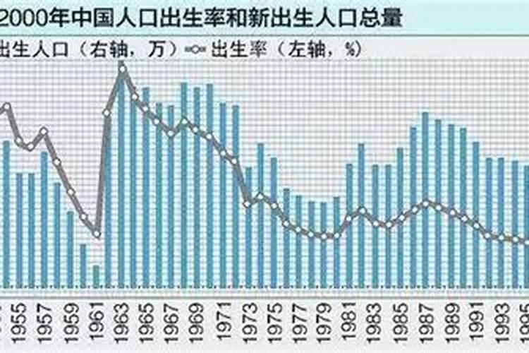 属虎的今年过完生日多大岁数了