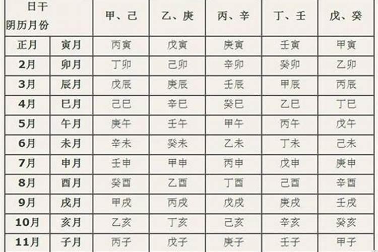 八字的学问