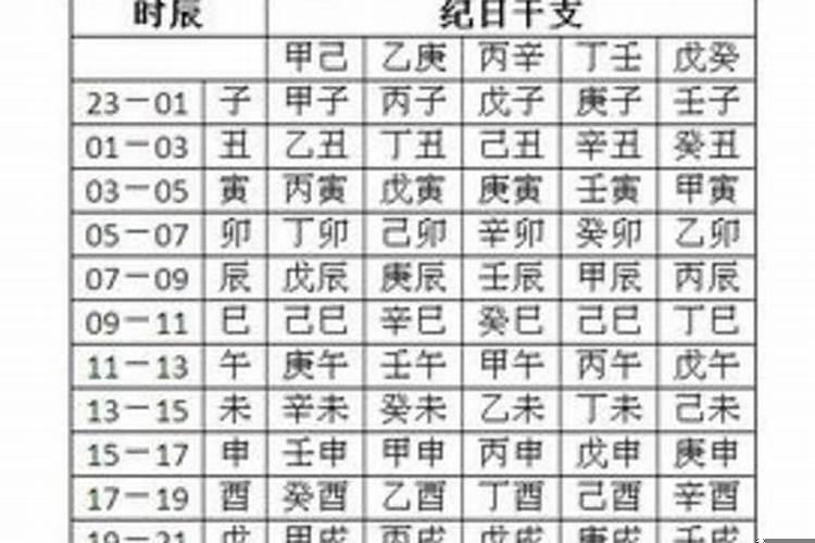 八字中如何取用神