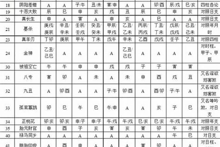 八字命宫十神详解