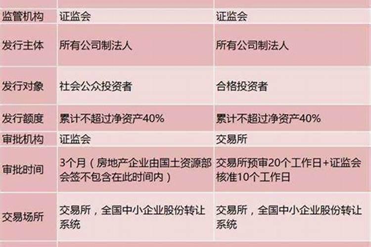 阴债7万贯多不多