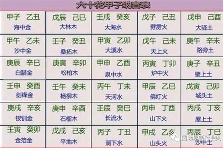 如何从八字看五行缺什么