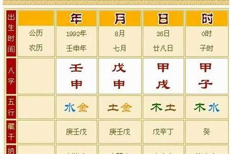 生日就是生辰八字吗