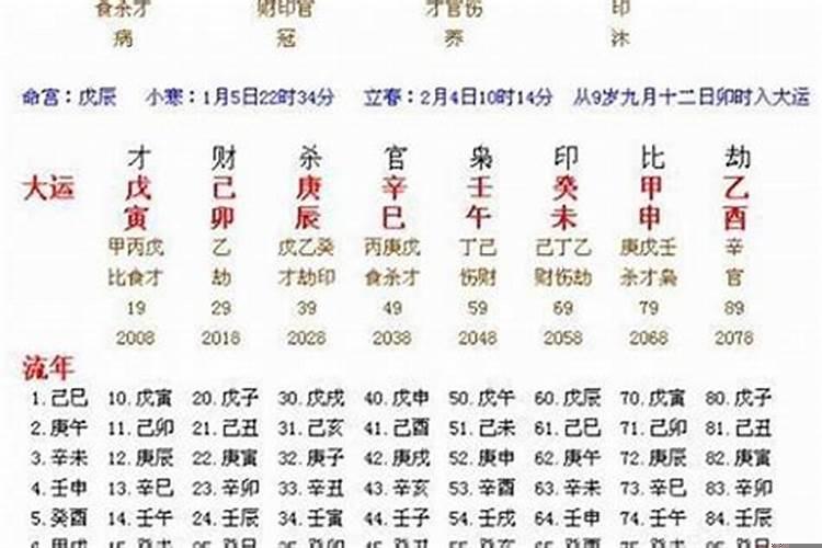 八字中流年比伤是什么意思