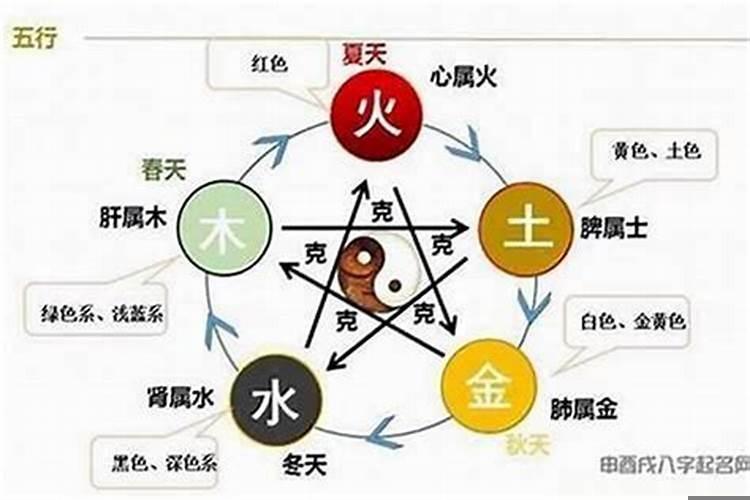 五行相克怎么化解