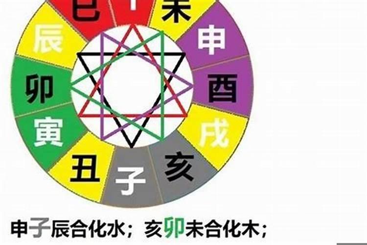 属相婚配六冲六害