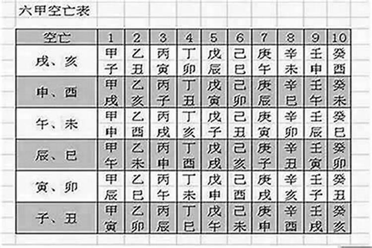 梅花易数八字六爻