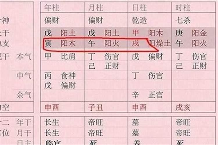 男女八字怎么看婚姻