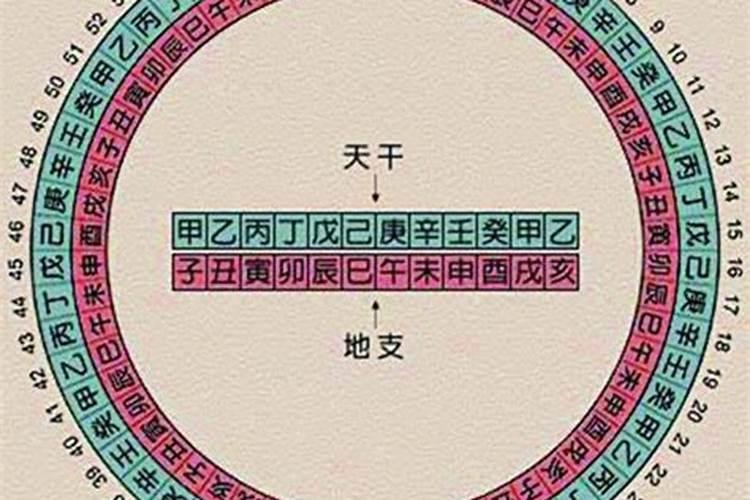 四柱八字看结婚年龄怎么看