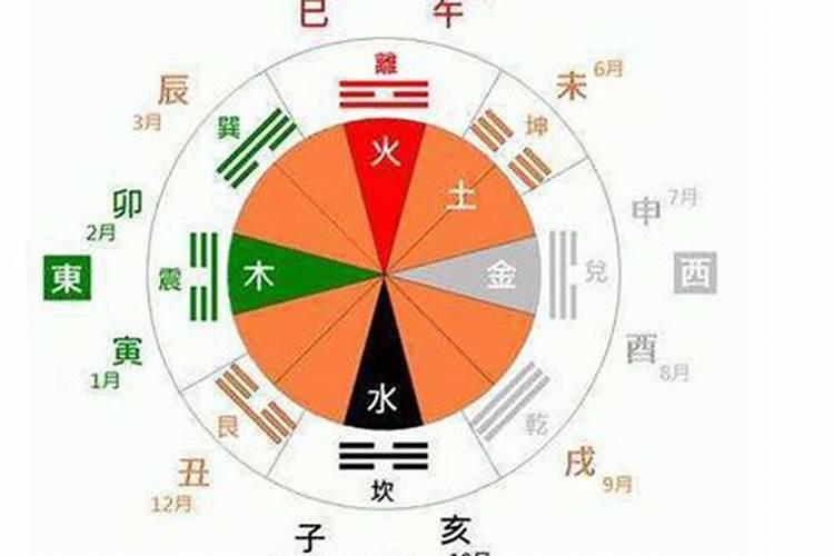 怎样看命中五行缺什么