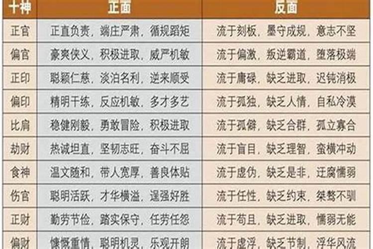 八字里面有四个食神是什么意思