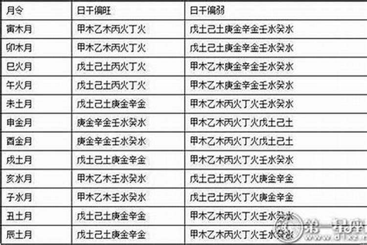 两个人生辰八字不合可以在一起吗