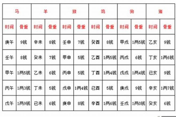 八字合说明什么原因