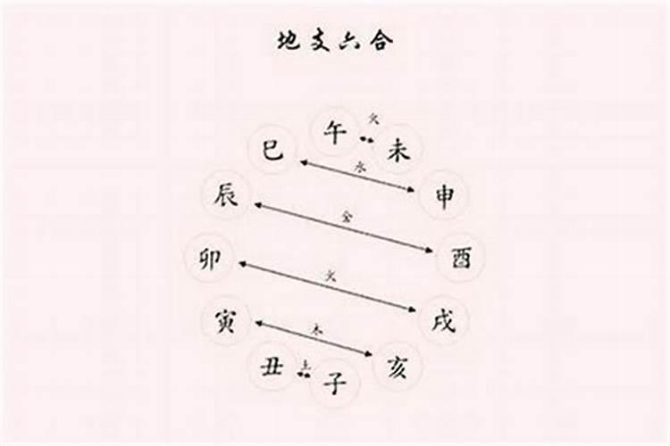 好八字比例