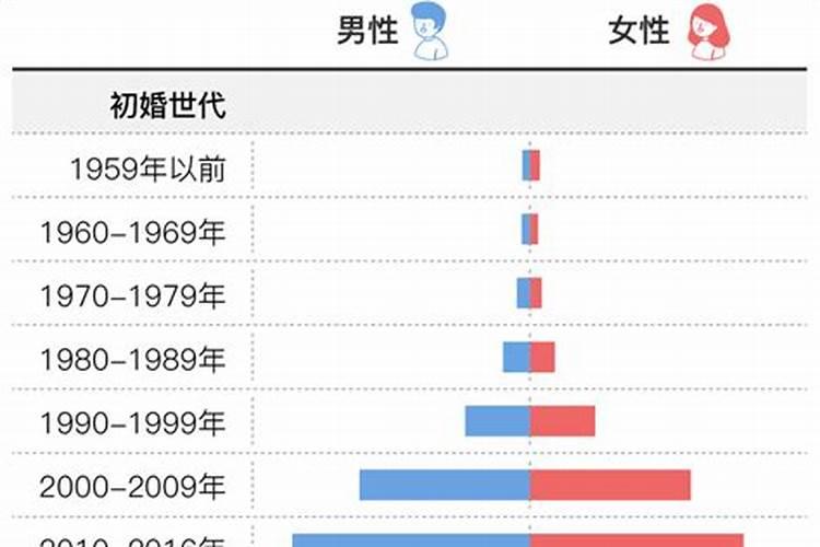 中国婚姻猜数字