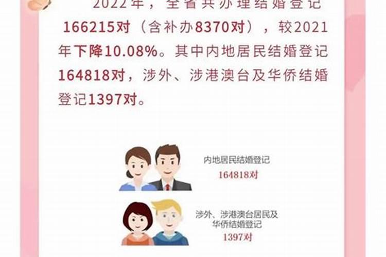 2000年婚姻登记年龄