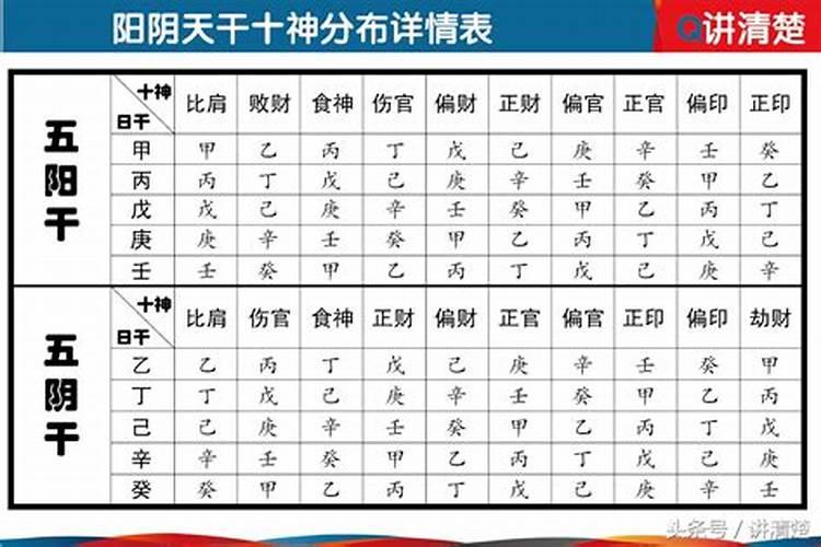 八字速查表算命工具软件