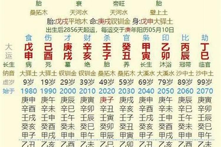 算八字算生死算得准么