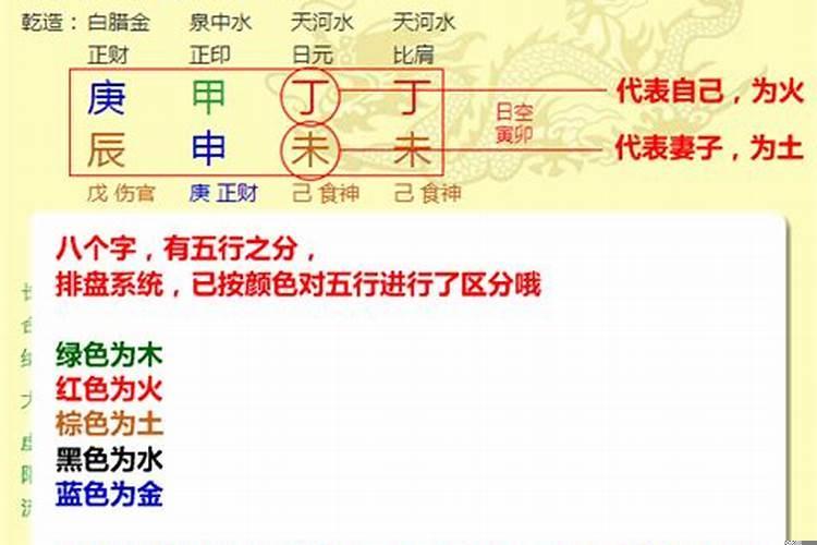 八字属性测算方法