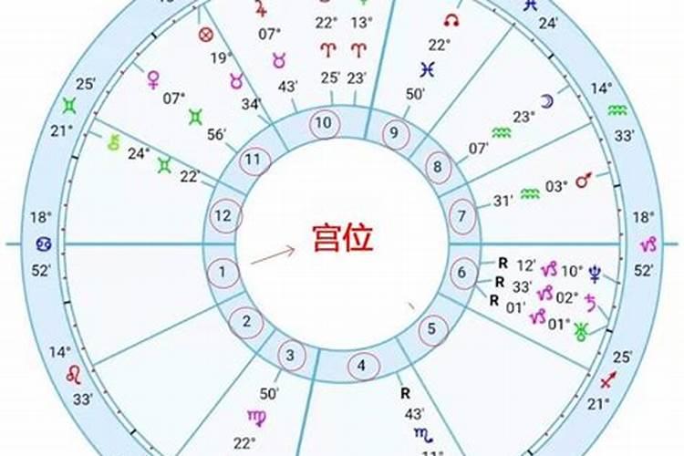 狮子座2021年贵人星座是什么