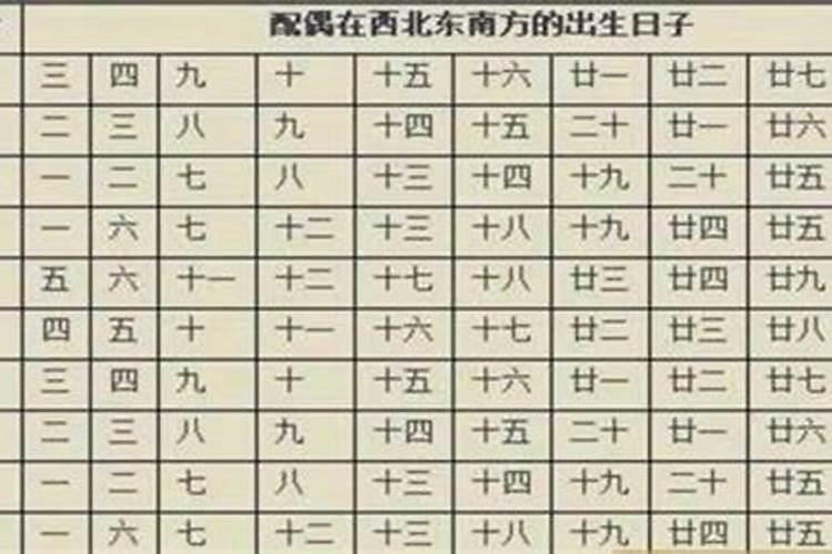 八字看配偶的方位怎么看