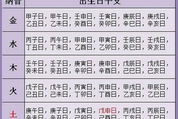 2021年农历2月宝宝五行缺什么